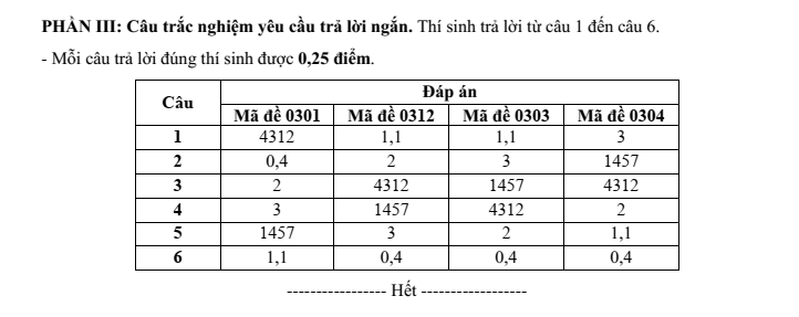 Đề thi Học kì 1 Hóa học 12 năm 2025-2026 Sở Bắc Ninh