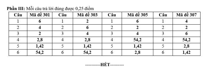 Đề thi Học kì 1 Hóa học 12 năm 2024-2025 Sở Nam Định
