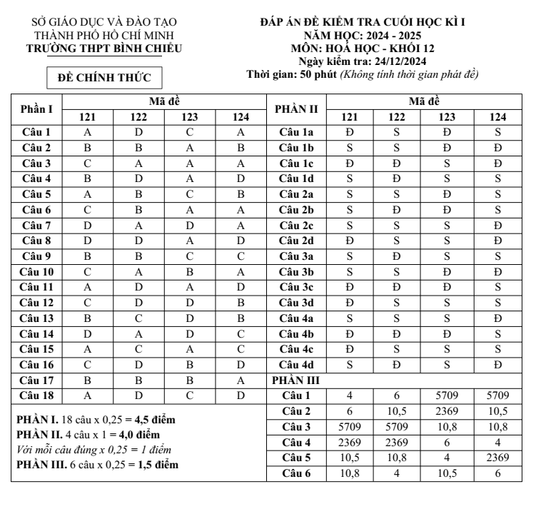 Đề thi Học kì 1 Hóa học 12 năm 2024-2025 trường THPT Bình Chiểu (Tp. HCM)