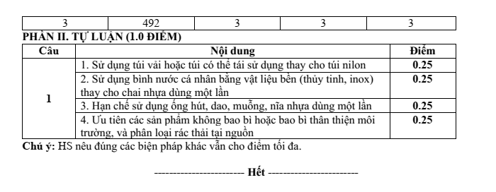 Đề thi Học kì 1 Hóa học 12 năm 2025-2026 trường THPT Duy Tân (Quảng Ngãi)