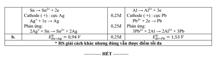 Đề thi Học kì 1 Hóa học 12 năm 2024-2025 trường THPT Hồ Nghinh (Quảng Nam)