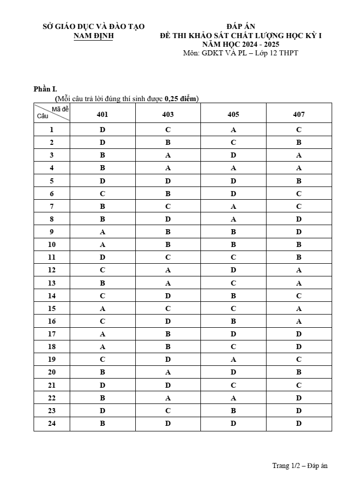Đề thi Học kì 1 KTPL 12 năm 2024-2025 Sở Nam Định