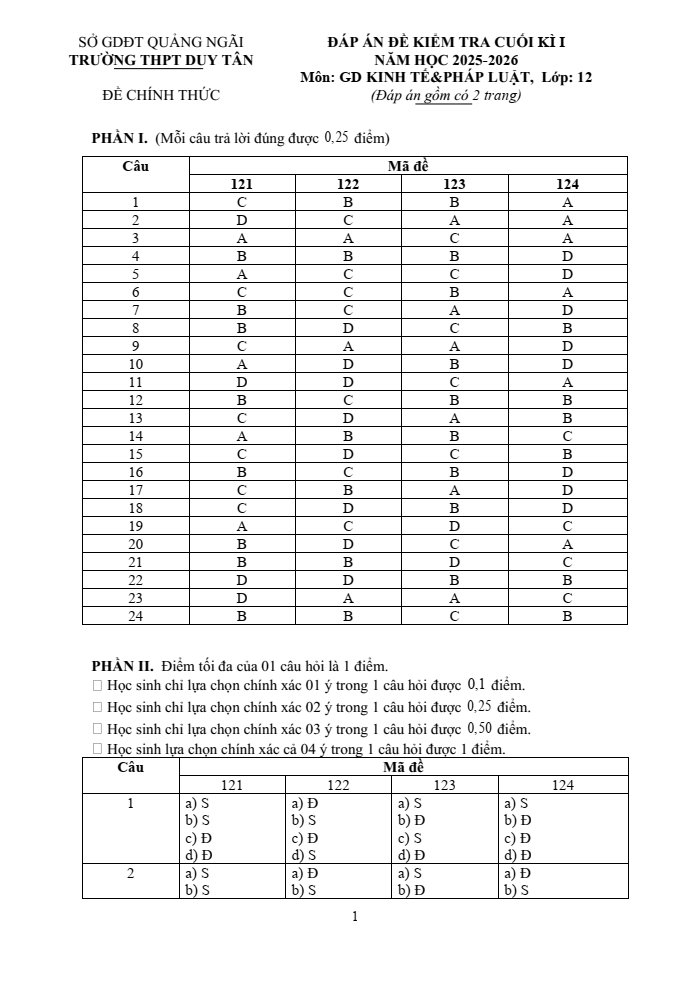 Đề thi Học kì 1 KTPL 12 năm 2025-2026 trường THPT Duy Tân (Quảng Ngãi)