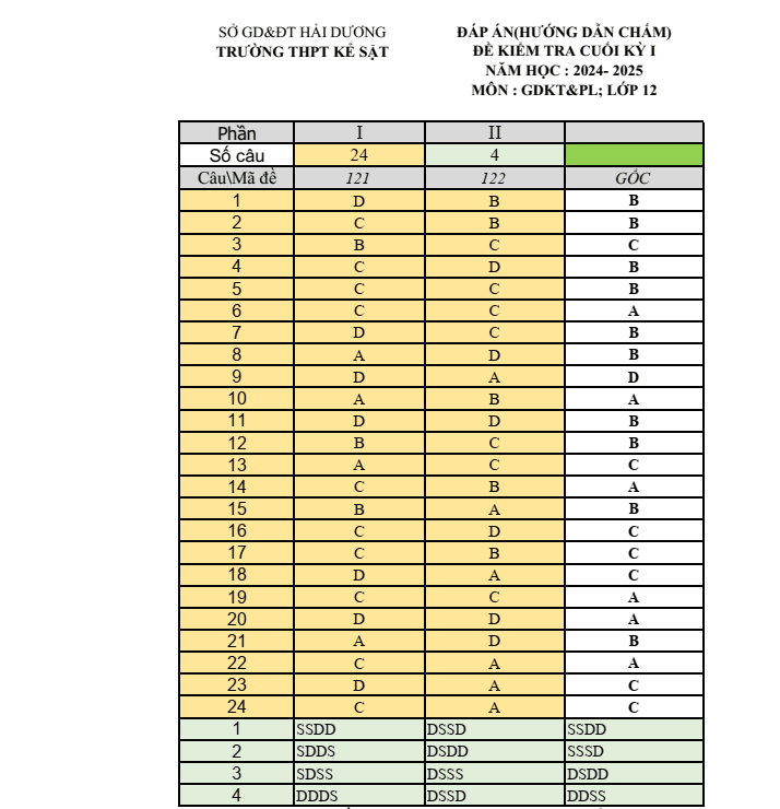 Đề thi Học kì 1 KTPL 12 năm 2024-2025 trường THPT Kẻ Sặt (Hải Dương)