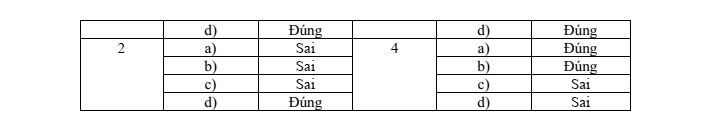 Đề thi Học kì 1 KTPL 12 năm 2025-2026 trường THPT Lê Trọng Tấn (TP HCM)