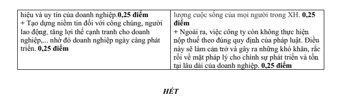 Đề thi Học kì 1 KTPL 12 năm 2025-2026 trường THPT Nguyễn Trãi (Đà Nẵng)
