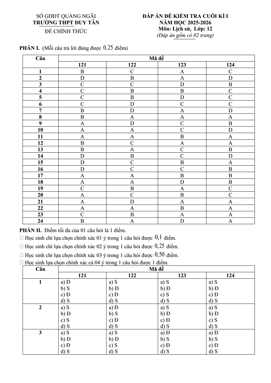 Đề thi Học kì 1 Lịch Sử 12 năm 2025-2026 trường THPT Duy Tân (Quảng Ngãi)