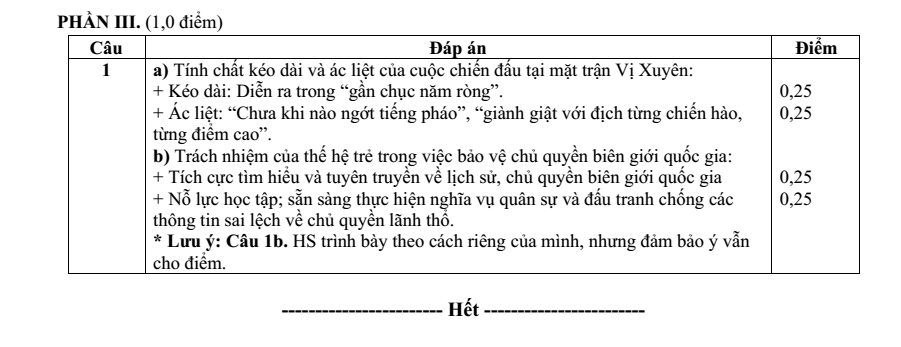 Đề thi Học kì 1 Lịch Sử 12 năm 2025-2026 trường THPT Duy Tân (Quảng Ngãi)