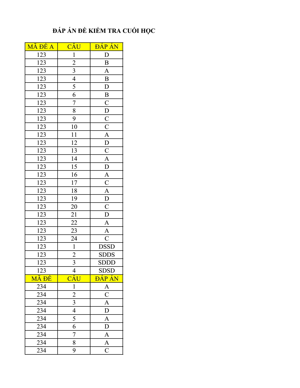 Đề thi Học kì 1 Lịch Sử 12 năm 2025-2026 trường THPT Lê Trọng Tấn (TP. HCM)