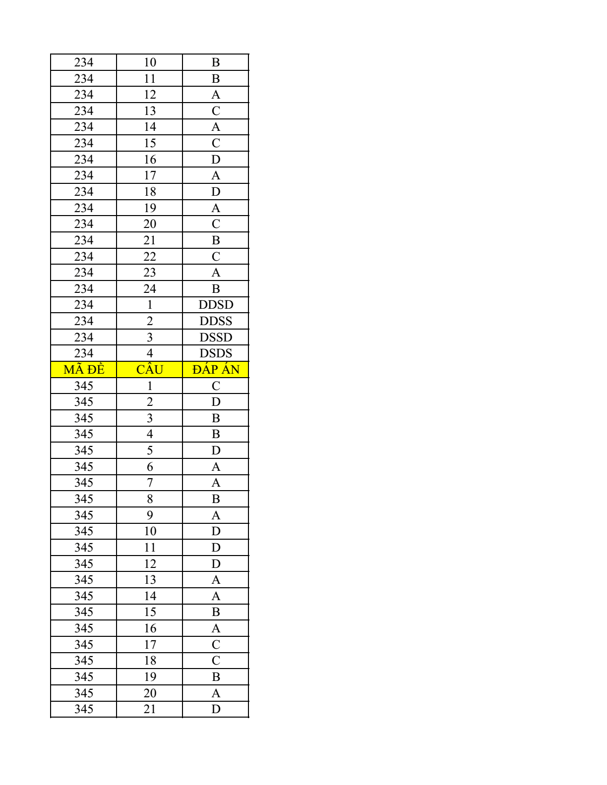 Đề thi Học kì 1 Lịch Sử 12 năm 2025-2026 trường THPT Lê Trọng Tấn (TP. HCM)