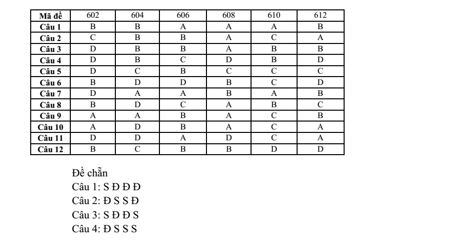 Đề thi Học kì 1 Lịch Sử 12 năm 2025-2026 trường THPT Nguyễn Trãi (Đà Nẵng)