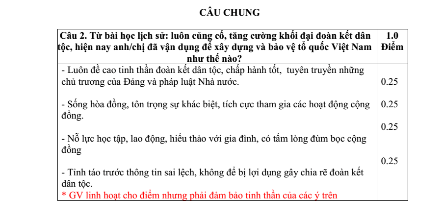 Đề thi Học kì 1 Lịch Sử 12 năm 2025-2026 trường THPT Nguyễn Trãi (Đà Nẵng)