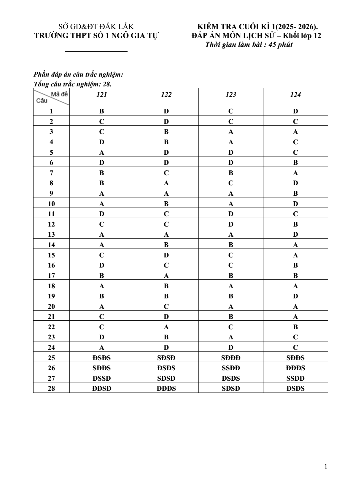 Đề thi Học kì 1 Lịch Sử 12 năm 2025-2026 trường THPT số 1 Ngô Gia Tự (Đắk Lắk)