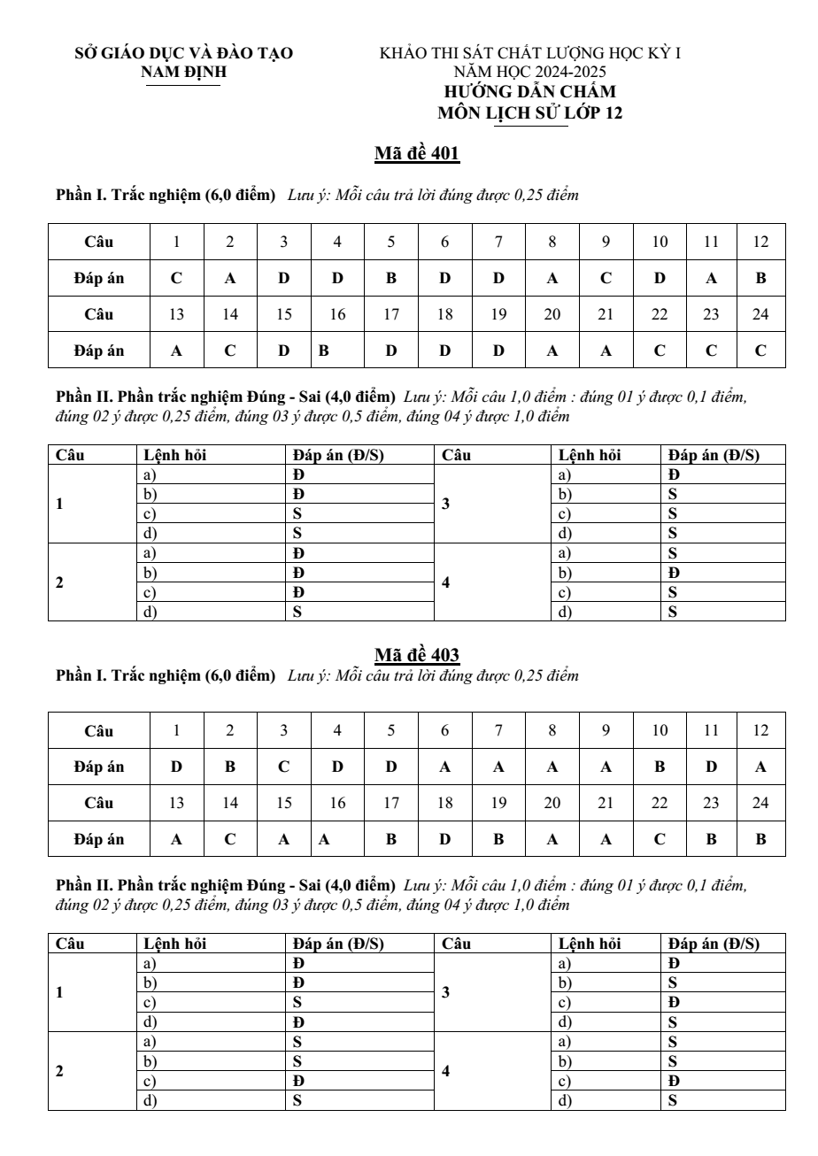 Đề thi Học kì 1 Lịch Sử 12 năm 2024-2025 Sở Nam Định