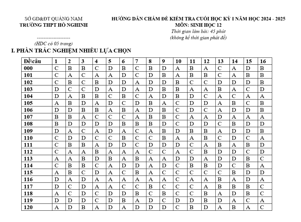 Đề thi Học kì 1 Sinh học 12 năm 2024-2025 trường THPT Hồ Nghinh (Quảng Nam)