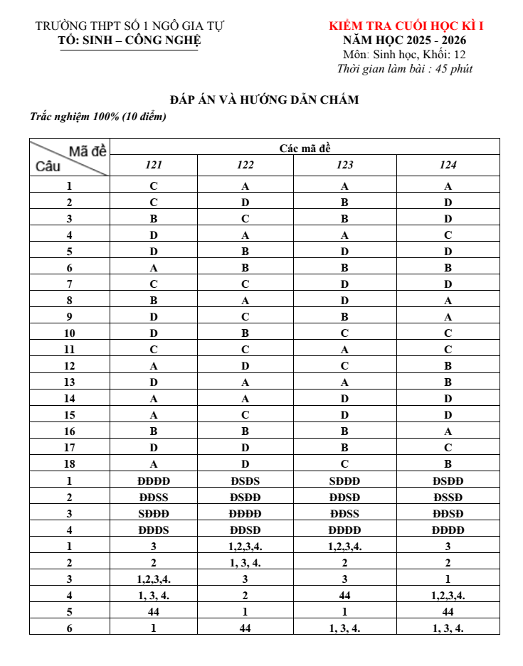Đề thi Học kì 1 Sinh học 12 năm 2025-2026 trường THPT số 1 Ngô Gia Tự (Đăk Lăk)