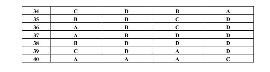 Đề thi Học kì 1 Tiếng Anh 12 năm 2025-2026 trường THPT số 1 Lê Hồng Phong (Đắk Lắk)