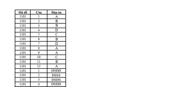 Đề thi Học kì 1 Tin học 12 năm 2025-2026 trường THPT Nguyễn Trãi (Đà Nẵng)