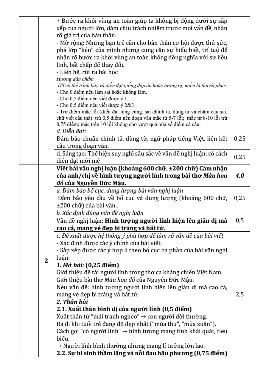Đề thi Học kì 1 Văn 12 năm 2025-2026 trường THPT số 1 Ngô Gia Tự (Đắk Lắk)