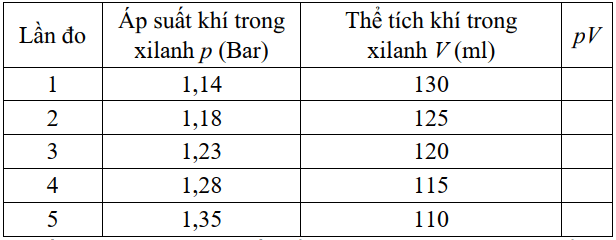 Đề thi Học kì 1 Vật lí 12 năm 2025-2026 Sở Bắc Ninh