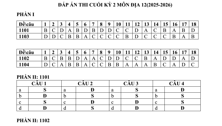 Đề thi Học kì 2 Địa Lí 12 năm 2025-2026 trường THPT Xuyên Mộc (TP. HCM)