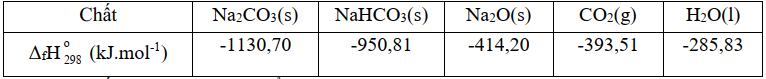 Đề thi Học kì 2 Hóa học 12 năm 2025-2026 Sở Bắc Ninh