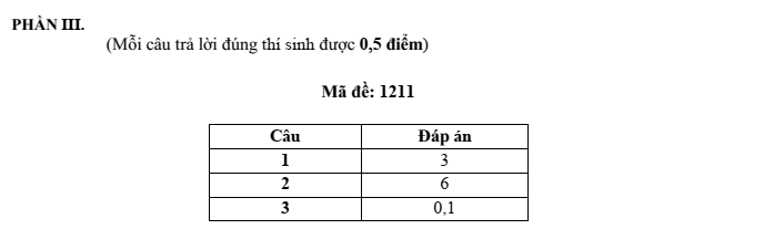 Đề thi Học kì 2 Hóa học 12 năm 2024-2025 trường THPT Gio Linh (Quảng Trị)