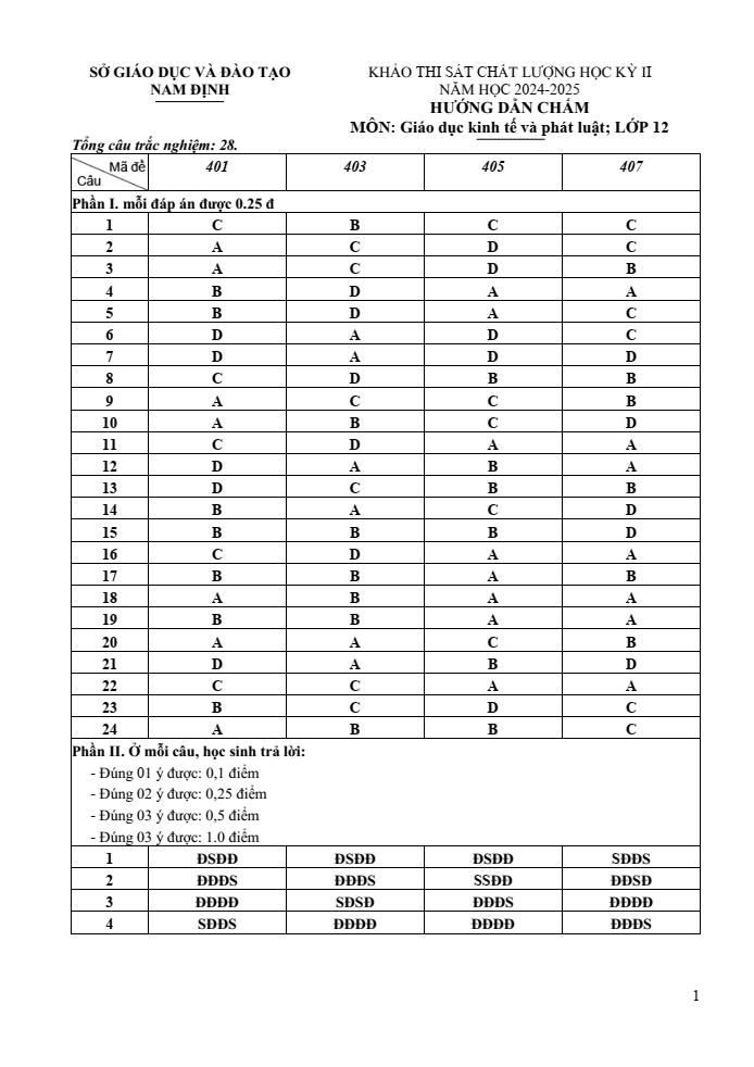 Đề thi Học kì 2 KTPL 12 năm 2024-2025 Sở Nam Định