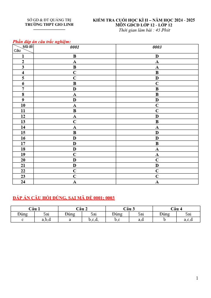 Đề thi Học kì 2 KTPL 12 năm 2024-2025 trường THPT Gio Linh (Quảng Trị)