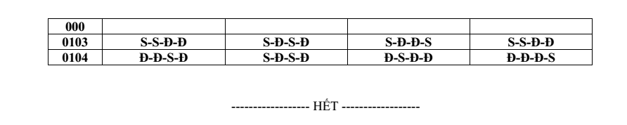 Đề thi Học kì 2 Lịch Sử 12 năm 2025-2026 trường THPT Xuyên Mộc (TP. HCM)