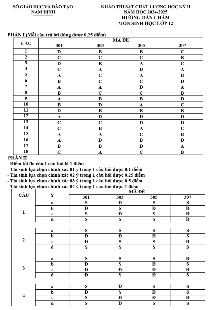 Đề thi Học kì 2 Sinh học 12 năm 2024-2025 Sở Nam Định