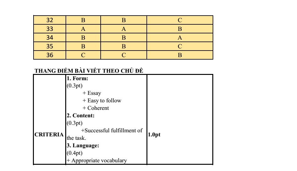 Đề thi Học kì 2 Tiếng Anh 12 năm 2024-2025 trường THPT Kẻ Sặt (Hải Dương)