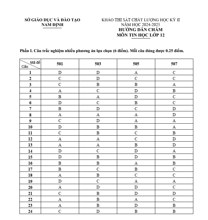 Đề thi Học kì 2 Tin học 12 năm 2024-2025 Sở Nam Định
