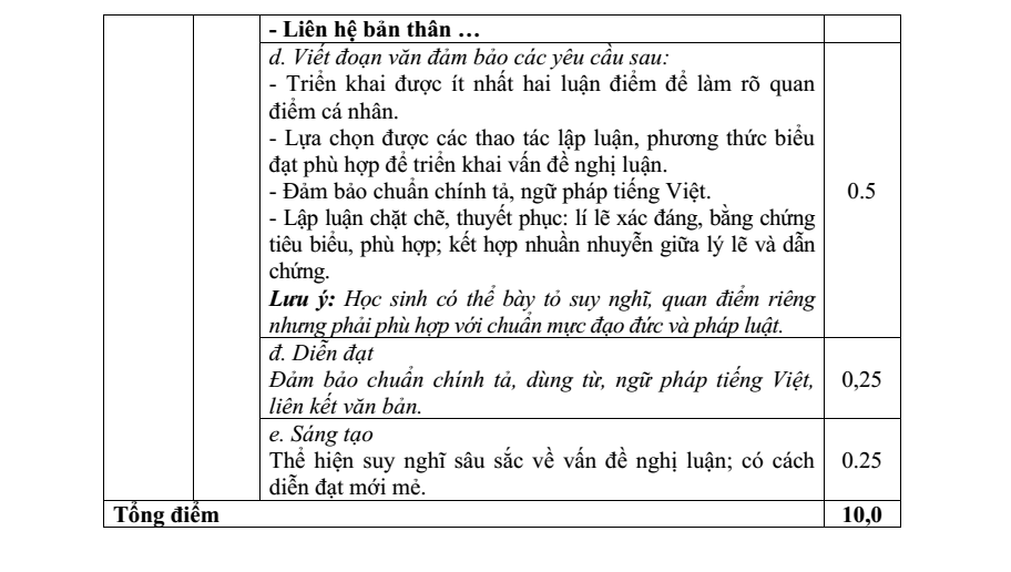 Đề thi Học kì 2 Văn 12 năm 2024-2025 trường THPT Hồ Nghinh (Quảng Nam)