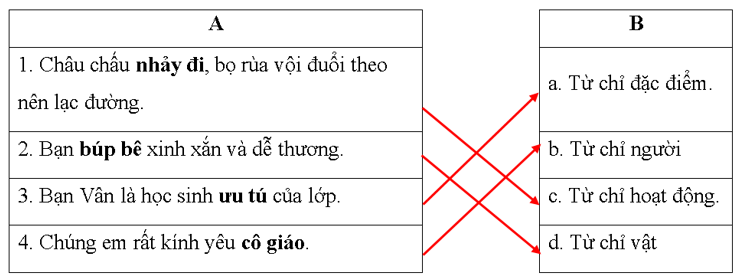 Đề thi Học kì 2 Tiếng Việt lớp 2 Cánh diều có đáp án (5 đề)