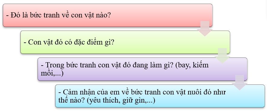 Bài tập hàng ngày Tiếng Việt lớp 2 Cánh diều Học kì 2 (có lời giải)