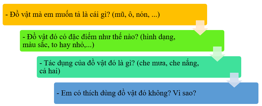 Bài tập hàng ngày Tiếng Việt lớp 2 Kết nối tri thức Học kì 2 (có lời giải)