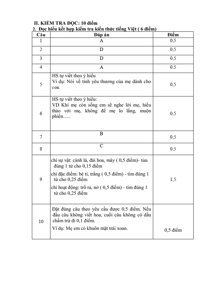 Đề thi Học kì 1 Tiếng Việt lớp 2 năm 2024-2025 trường Tiểu học Vĩnh Bảo (Hải Phòng)