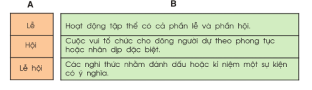 Bài tập cuối tuần Tiếng Việt lớp 3 Tuần 26 có đáp án (Đề 1) | Đề kiểm tra cuối tuần Tiếng Việt 3 có đáp án