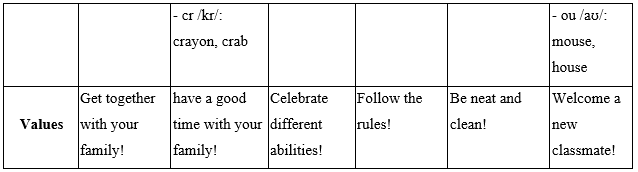 Đề cương ôn tập Học kì 2 Tiếng Anh lớp 3 Family and Friends (có lời giải)