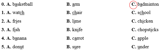 Đề cương ôn tập Học kì 2 Tiếng Anh lớp 3 iLearn Smart Start (có lời giải)