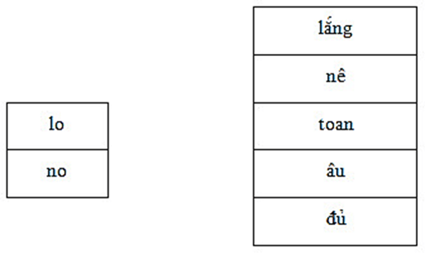Đề cương ôn tập Tiếng Việt lớp 3 Giữa kì 1 Chân trời sáng tạo (có lời giải)
