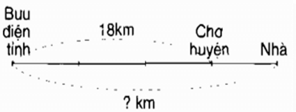 Đề kiểm tra Giữa kì 1 Toán lớp 3 có đáp án (nâng cao - Đề 5)