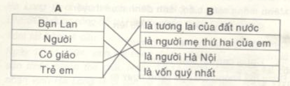 Bài tập cuối tuần Tiếng Việt lớp 4 Tuần 25 (5 phiếu) | Đề kiểm tra cuối tuần Tiếng Việt lớp 4 có đáp án