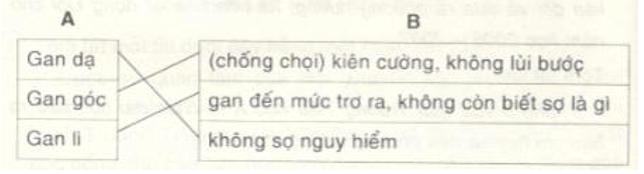 Bài tập cuối tuần Tiếng Việt lớp 4 Tuần 25 (5 phiếu) | Đề kiểm tra cuối tuần Tiếng Việt lớp 4 có đáp án