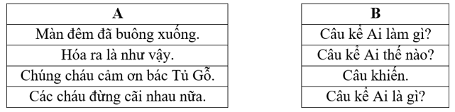 Bài tập cuối tuần Tiếng Việt lớp 4 Tuần 28 (5 phiếu) | Đề kiểm tra cuối tuần Tiếng Việt lớp 4 có đáp án