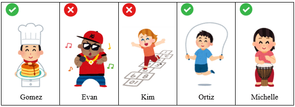 Đề cương ôn tập Giữa kì 1 Tiếng Anh lớp 4 Smart Start (có lời giải)