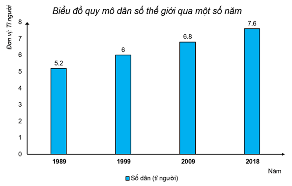 Đề cương ôn tập Lịch Sử và Địa Lí lớp 4 Giữa kì 1 Kết nối tri thức (có lời giải)