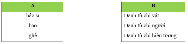 20 Đề thi Giữa kì 2 Tiếng Việt lớp 4 Chân trời sáng tạo (có đáp án, cấu trúc mới)