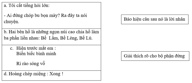 Phiếu bài tập cuối tuần Tiếng Việt lớp 4 Tuần 3 có đáp án (5 phiếu) | Đề kiểm tra cuối tuần Tiếng Việt 4 có đáp án